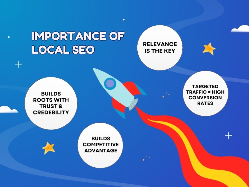 Infographic showing benefits of local SEO: trust, relevance, traffic, and competitive edge