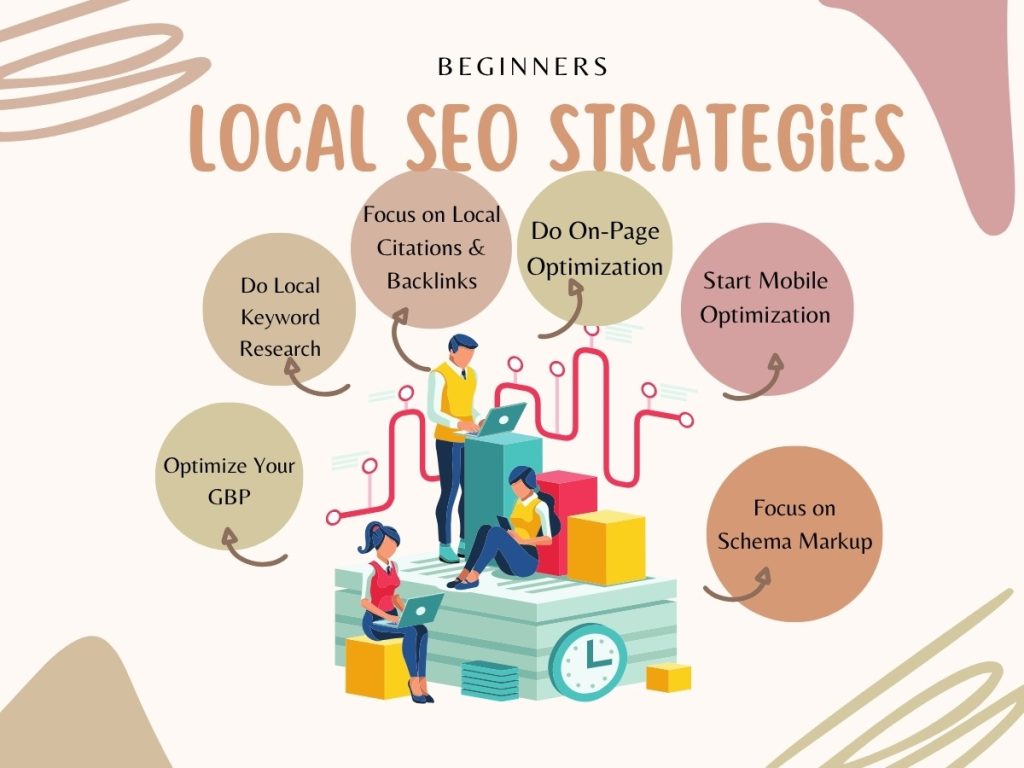  Infographic for beginners showing 6 local SEO strategies including GBP, schema, and citations