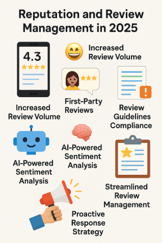 2025 review trends: AI sentiment, more reviews, and compliance