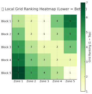 Track and measure local SEO goals, conversions, and ROI