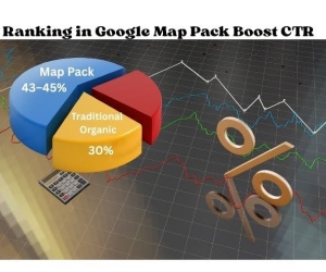 Pie chart showing Google Map Pack drives 43–45% CTR compared to 30% for traditional organic